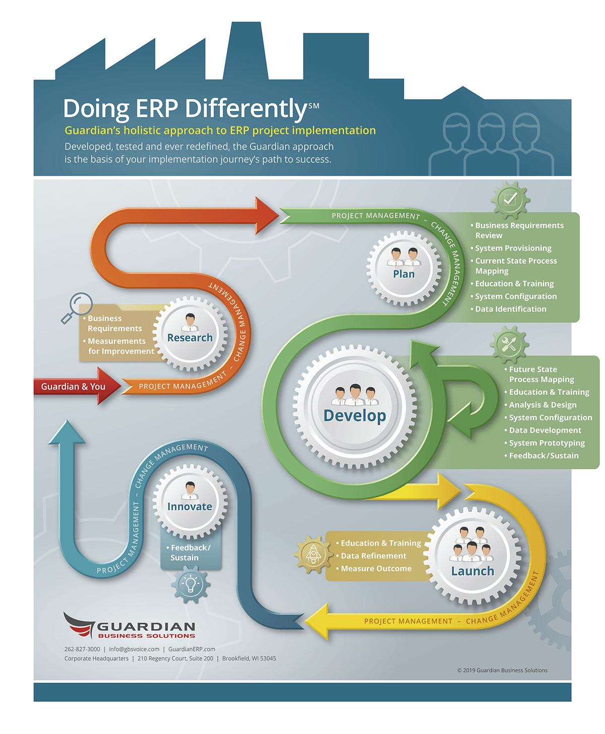 Doing ERP Differently